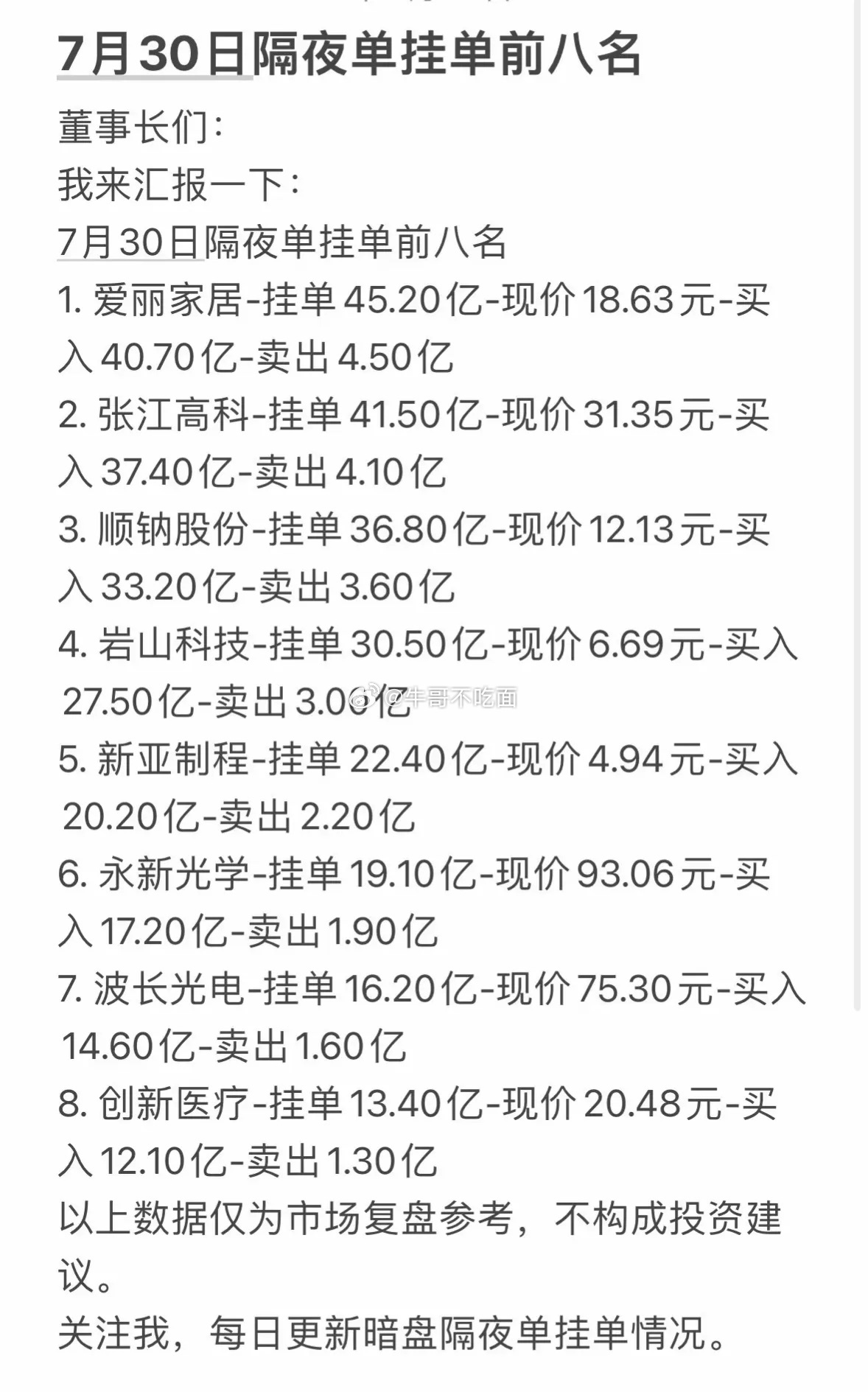 7月30日暗盘隔夜单挂单前八名，投资参考！ 