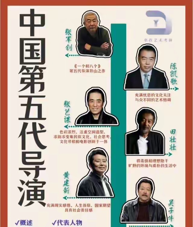  已婚名导追求北电女生被曝博主爆料某手握重磅资源的已婚导演，公然追求北电表演系女