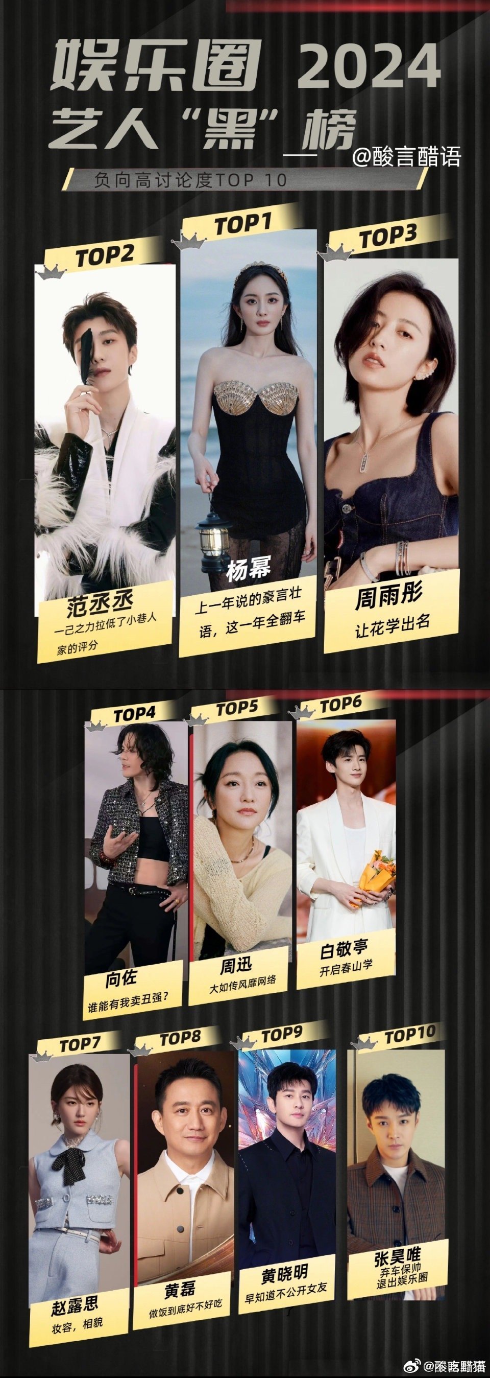 网友总结娱乐圈2024艺人“黑”榜，负面热度排名：大差不差，感觉黄晓明白敬亭得靠