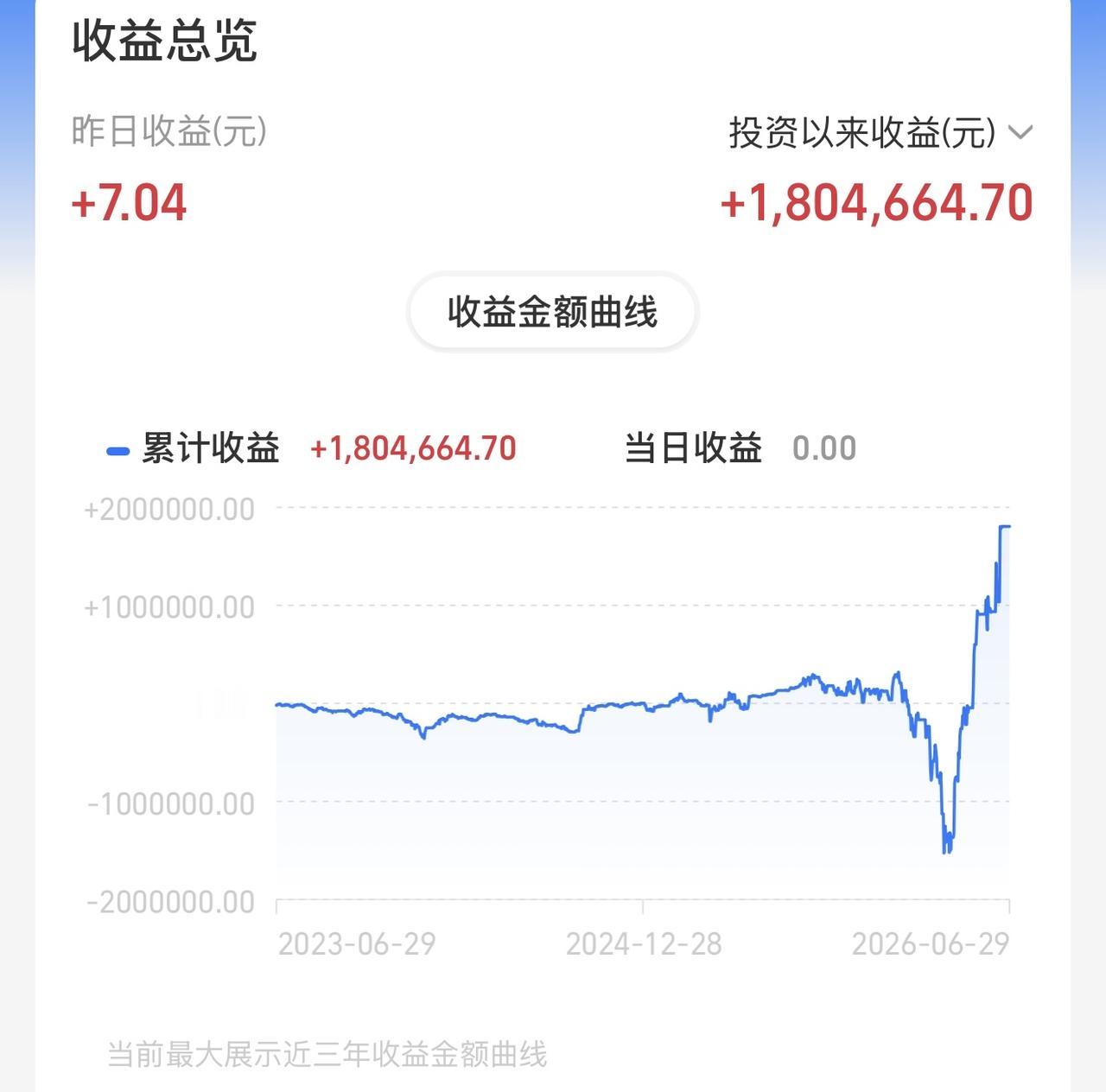 我发现有些人是真不知道还是假不知道啊！科普一下！上周五买入的主动型场外基金，是T