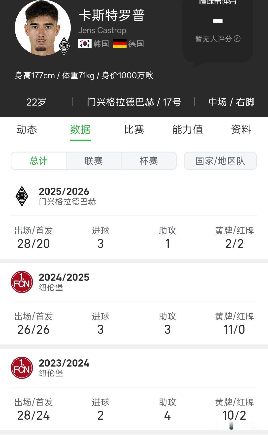 韩国队主教练洪明甫真有个性，归化球员一下都不用，这个卡斯特罗普来自德甲门兴格拉德
