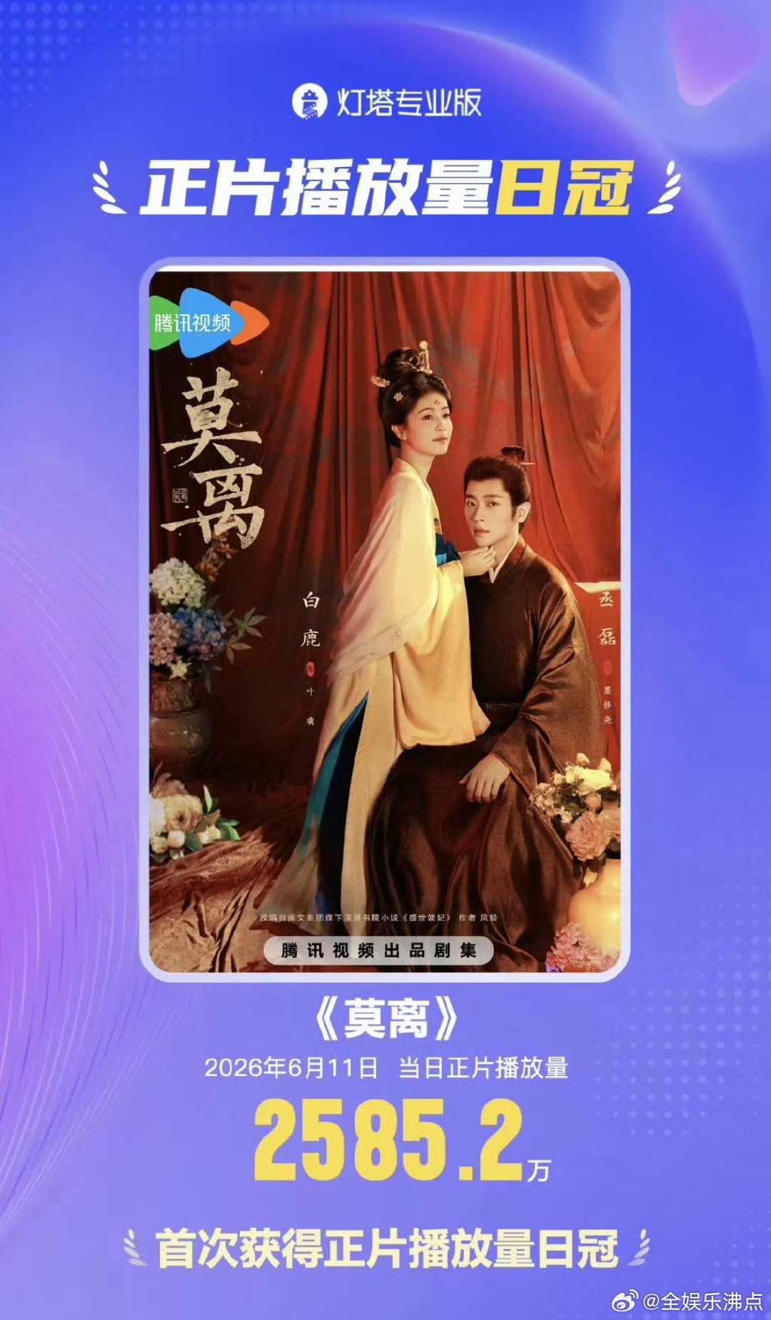 白鹿白鹿莫离正片播放量日冠莫离正片播放量日冠 白鹿《莫离》昨日正片播放量突破25