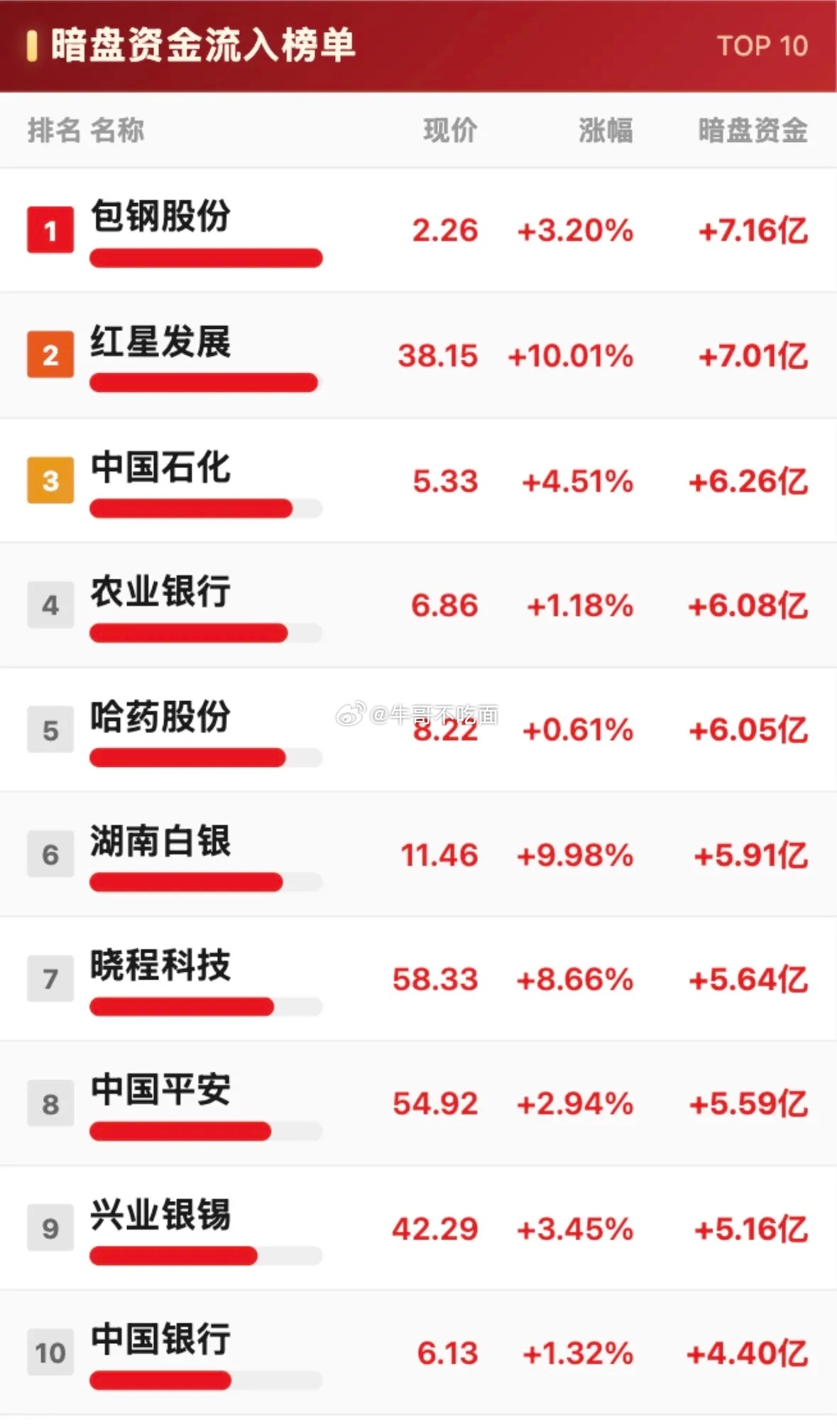 8月24日暗盘资金净流出与净流入前10名个股。 