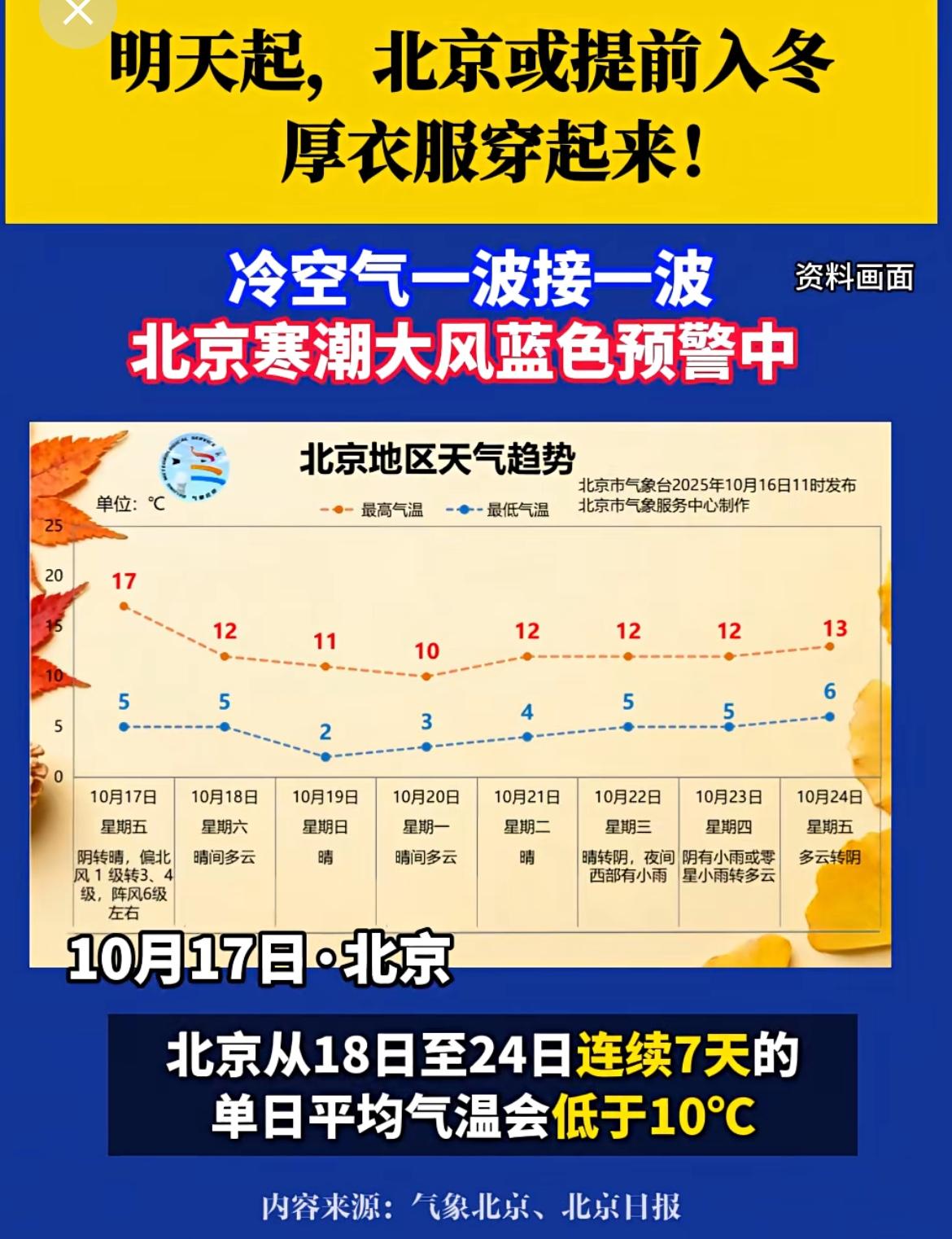 冷冷冷啊， 突然就感觉就要入冬了！

这几天北京气温明显下降了， 下午也开始刮风