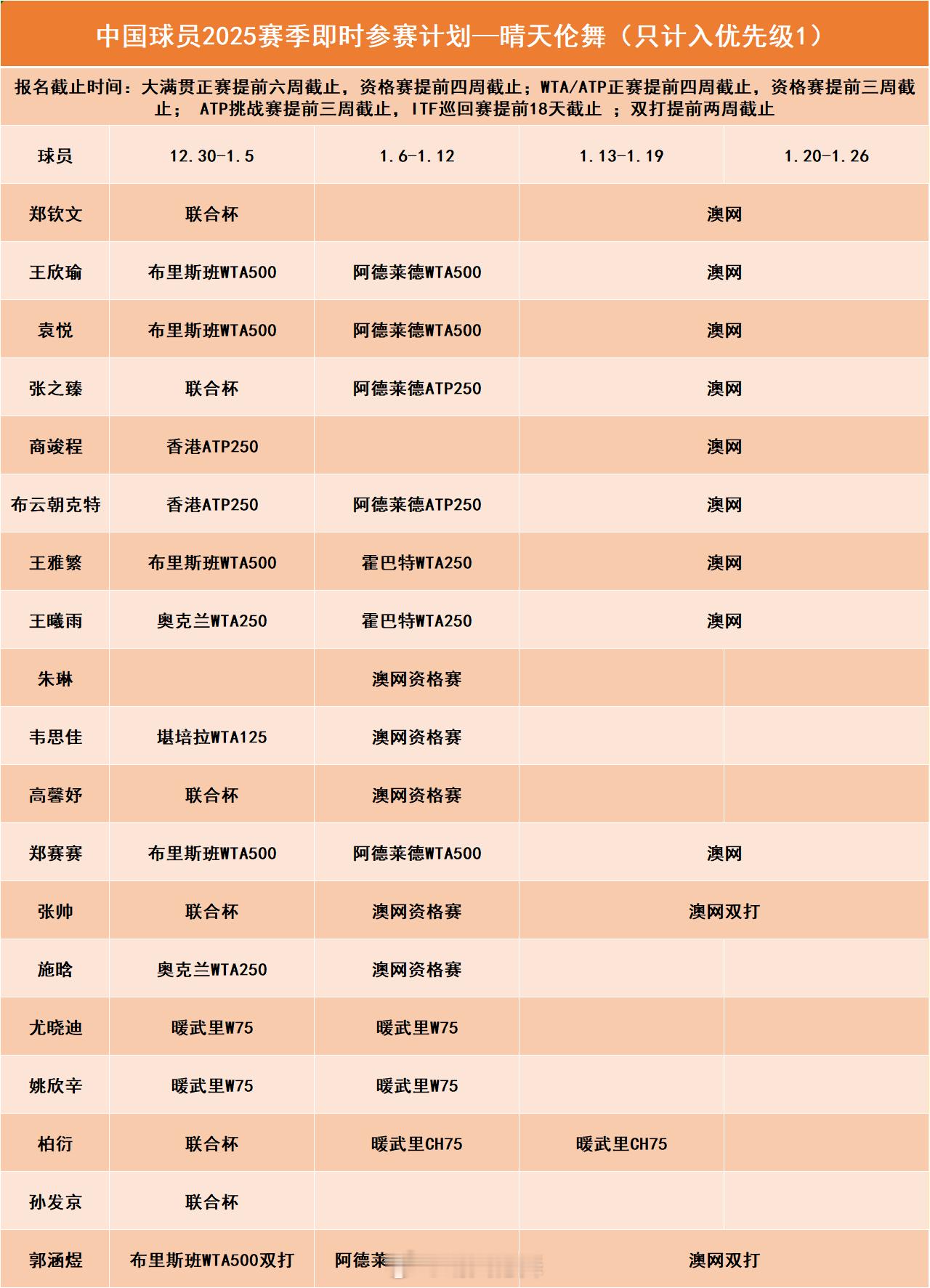 中国球员2025赛季即时参赛计划新赛季还有不到40天开启，你对即将到来的澳洲赛季