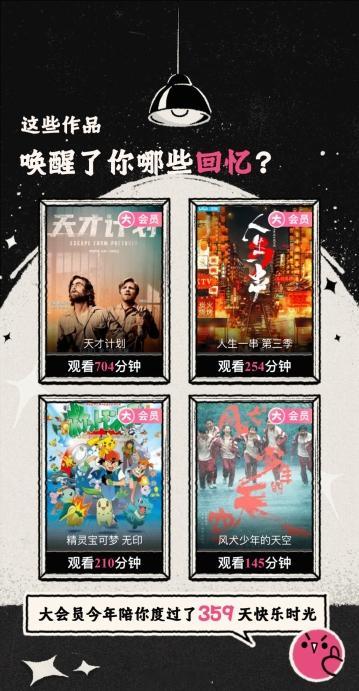 #b站年度报告# 不是今年居然看了这么多视频嘛！？？破站不愧是我的电子榨菜供应商