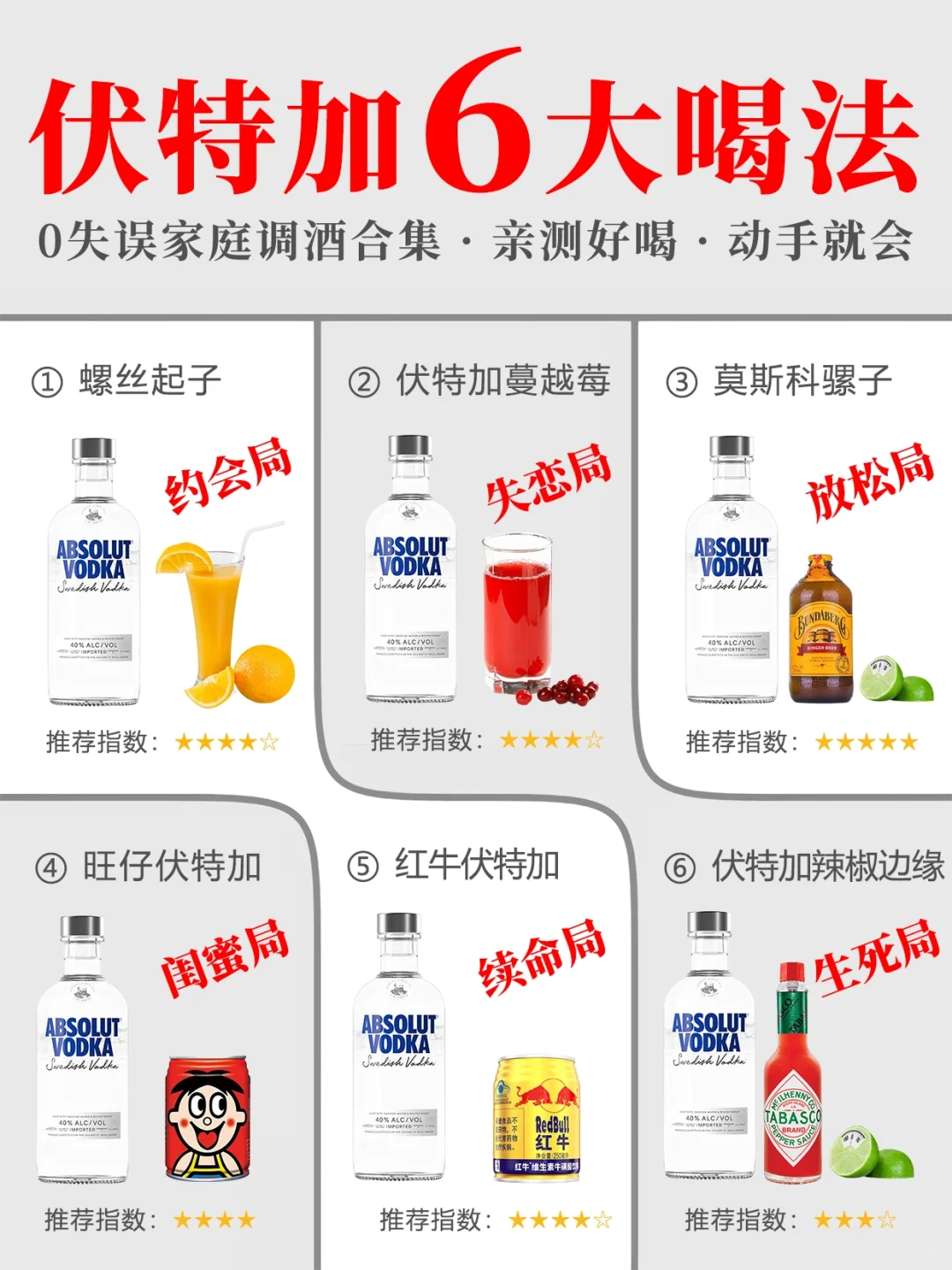 伏特加6大神仙喝法㊙️0失误家庭调酒合集！