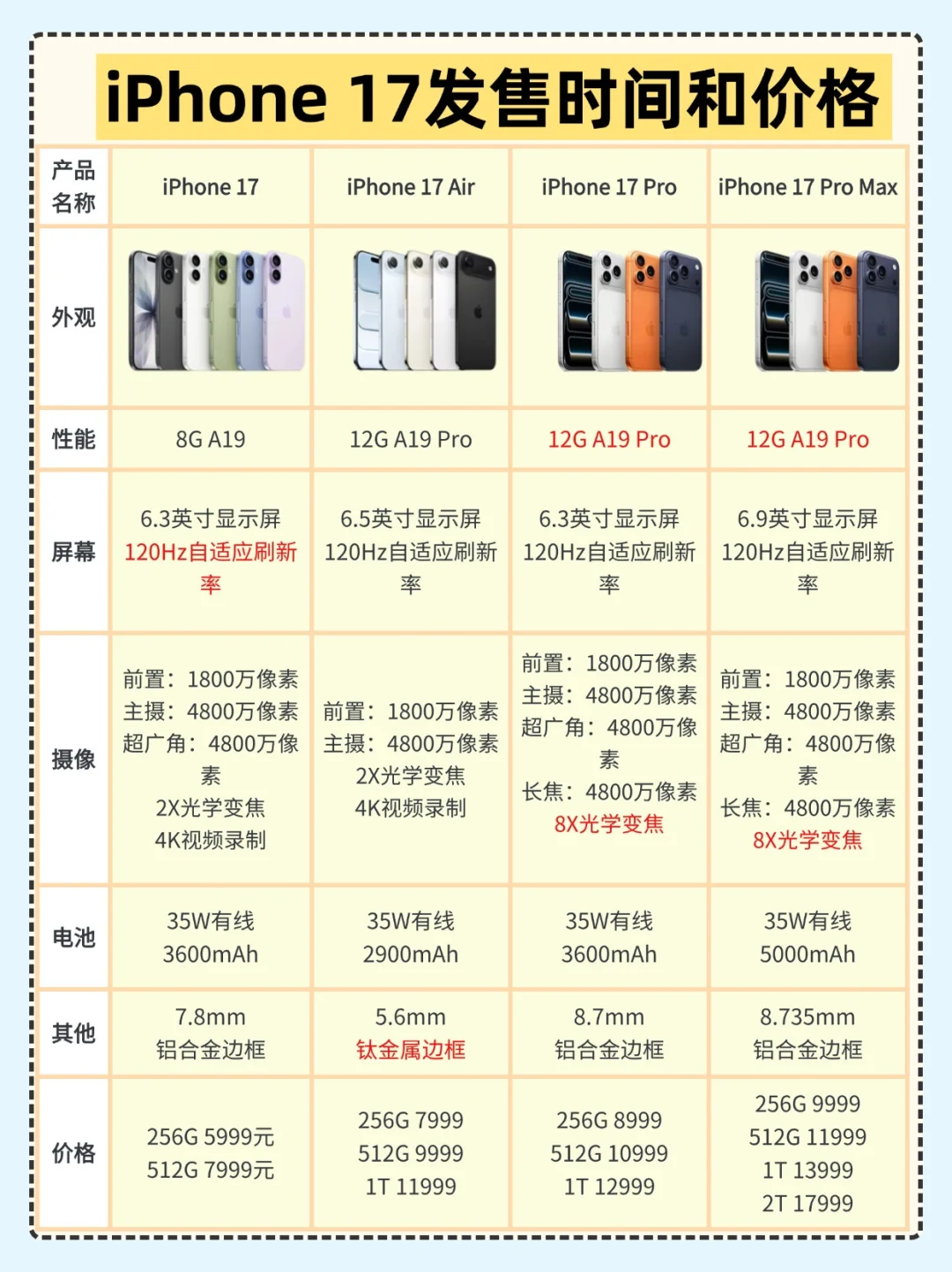 苹果iPhone17发售时间和价格，参数对比