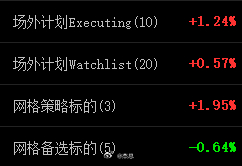 我的习惯，先看分组，再看细节。 