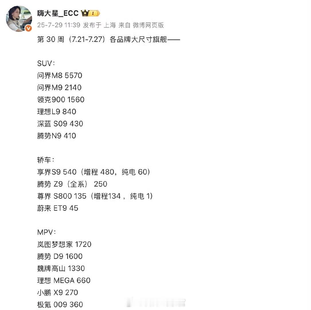 大家觉得成绩怎么样？308_IO新能源汽车 ​​​