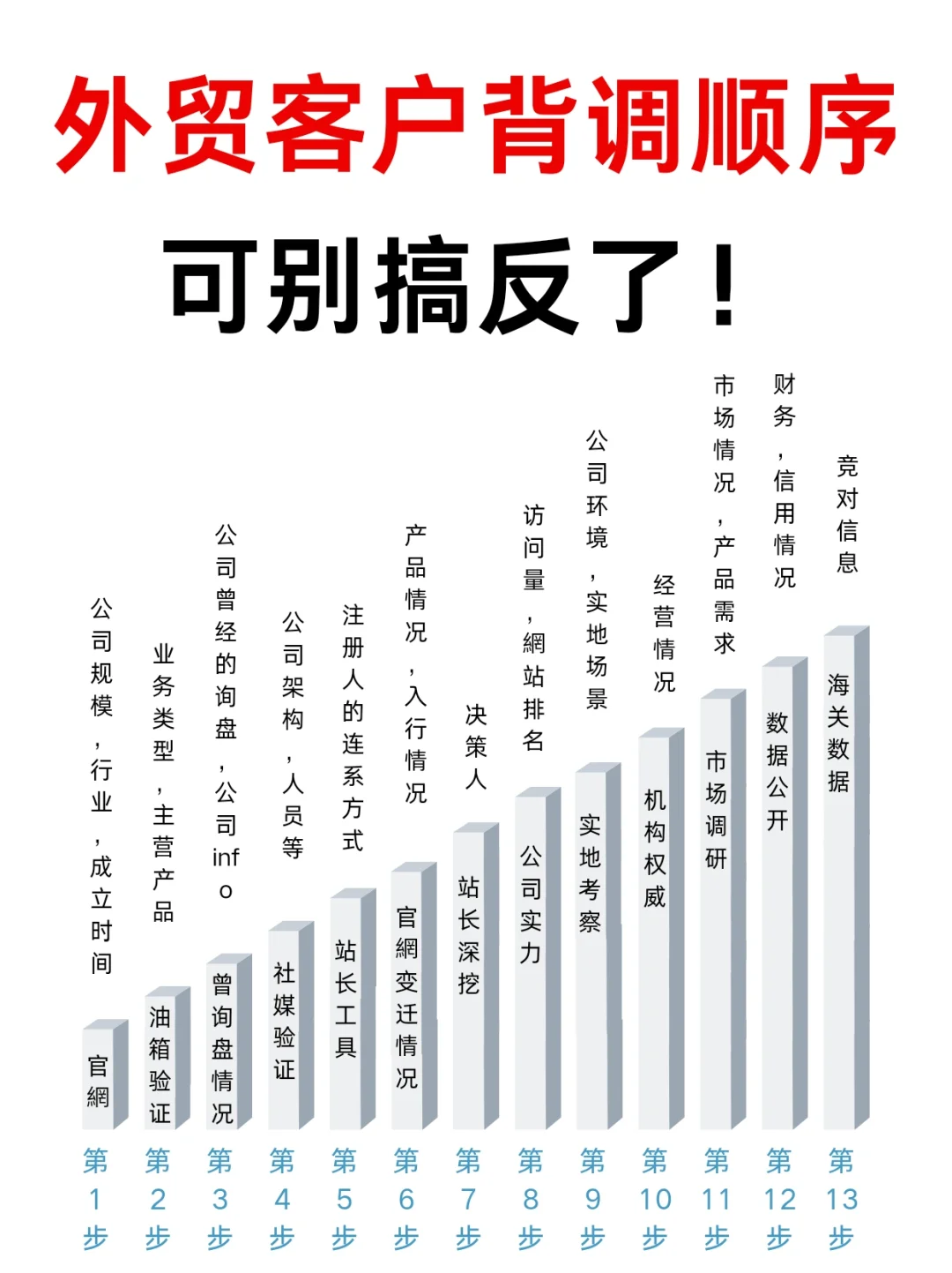 外贸背调客户，别再说不懂了…