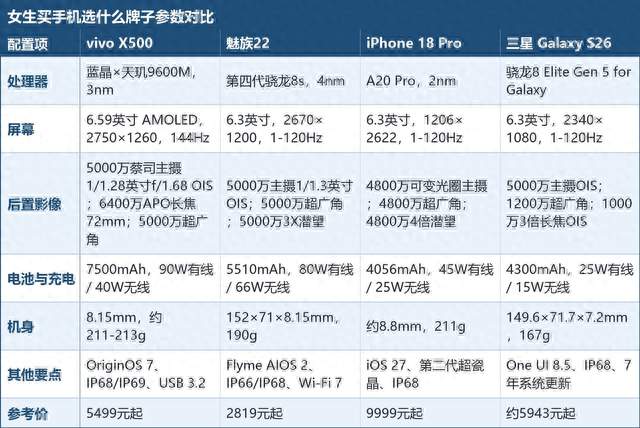女生买手机选什么牌子？颜值、手感、自拍都兼顾的四个答案