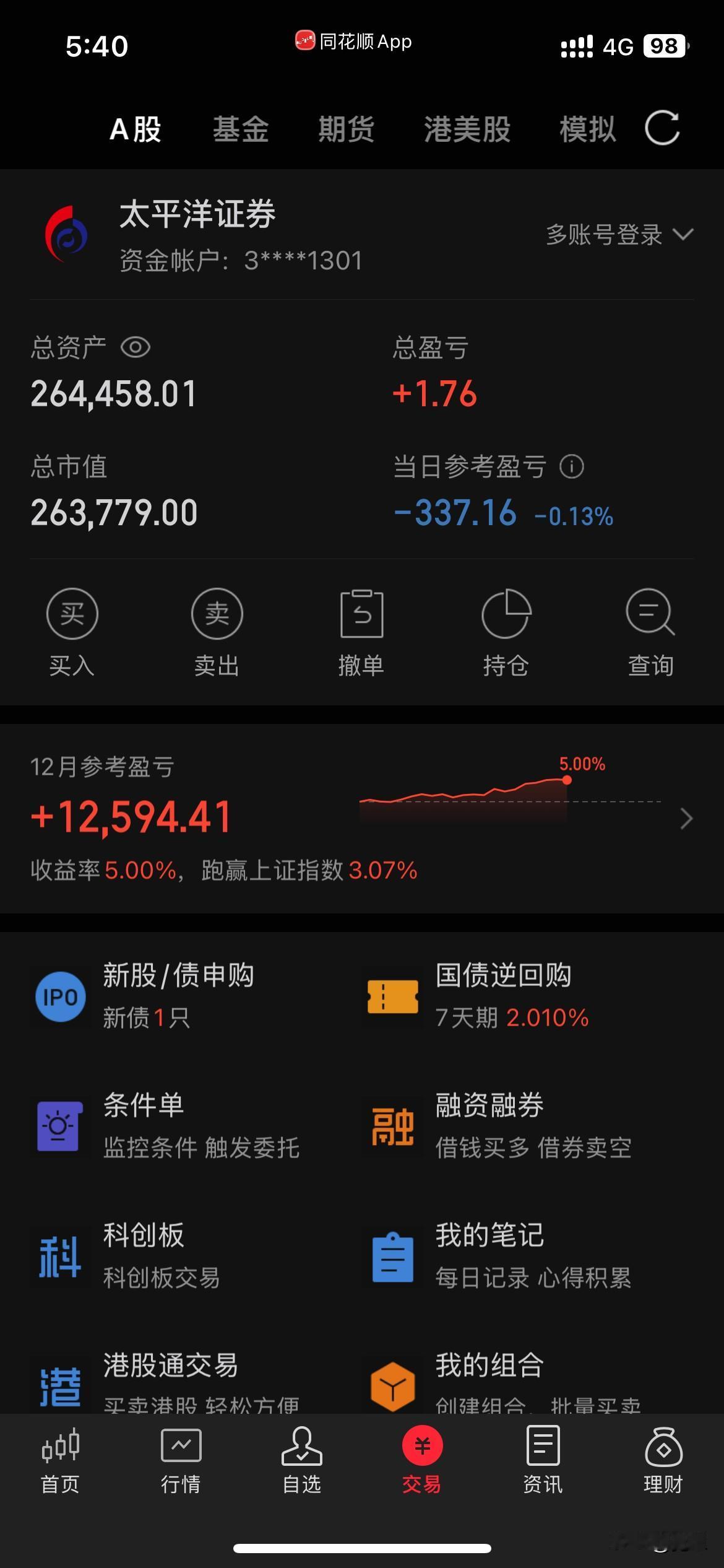 下午大盘回升，来了个深V。看到宙邦股性弹性十足，下午再次买入宙邦。看来持有资金活