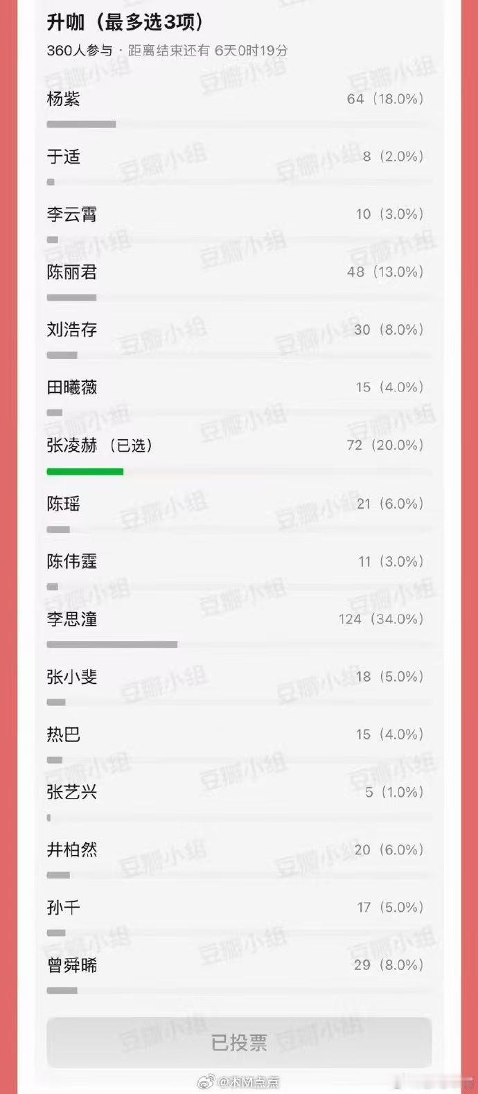 网友票选今年升咖艺人 ​​​