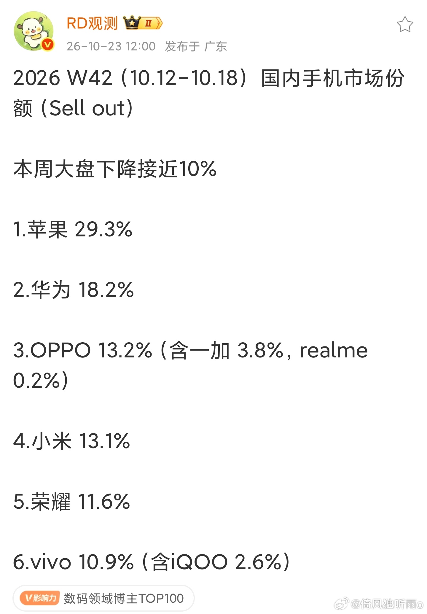 我一直说，只要一加份额上来，OPPO会直接把vivo干趴下。全民涨价，利好苹果。