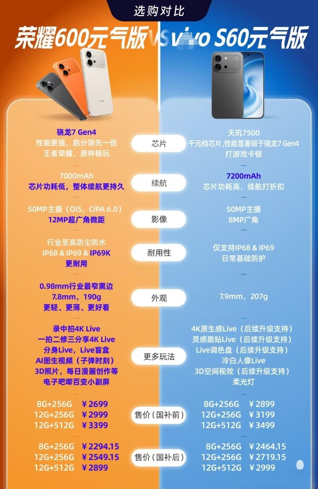 荣耀这次直接掀了桌子，把友商的遮羞布扯下来了。荣耀600元气版真正懂用户的“水桶