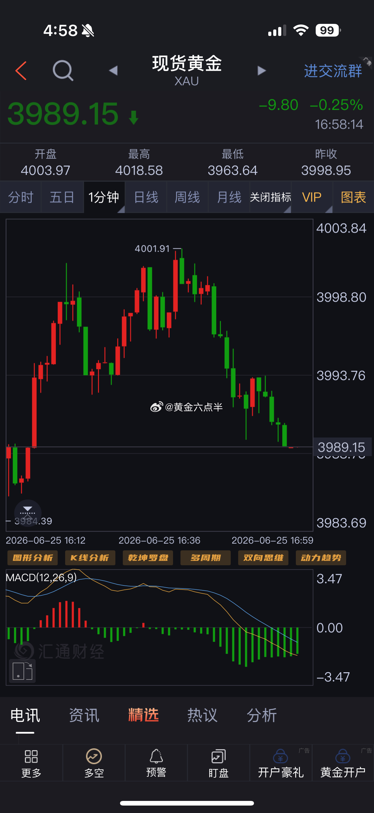 黄金4000点空，3989止盈拿下。黄金金价