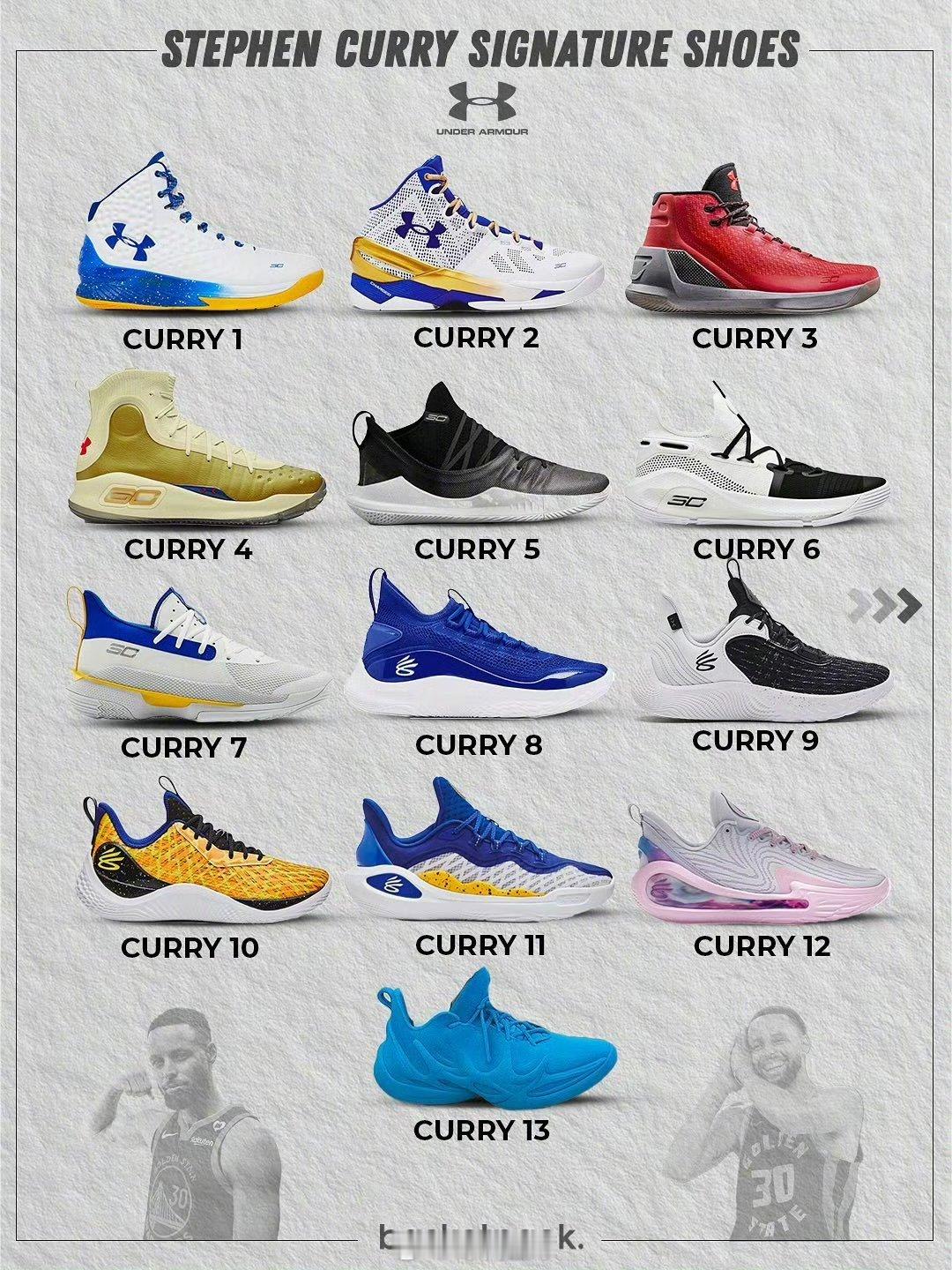 库里13代签名鞋一览，这就是UA生涯的最终章了！ 