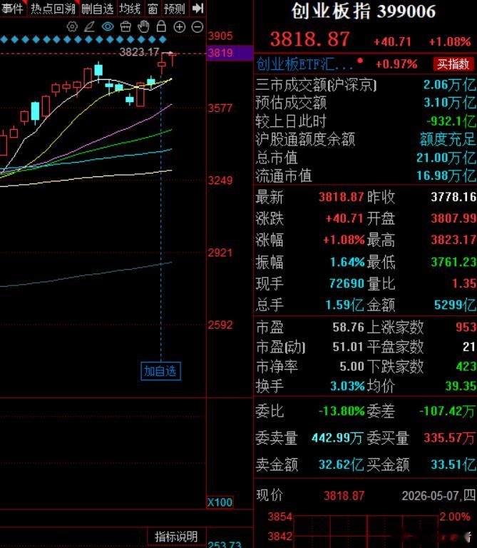 昨天是机构拉的，今天到现在不算是机构怎么整！ 