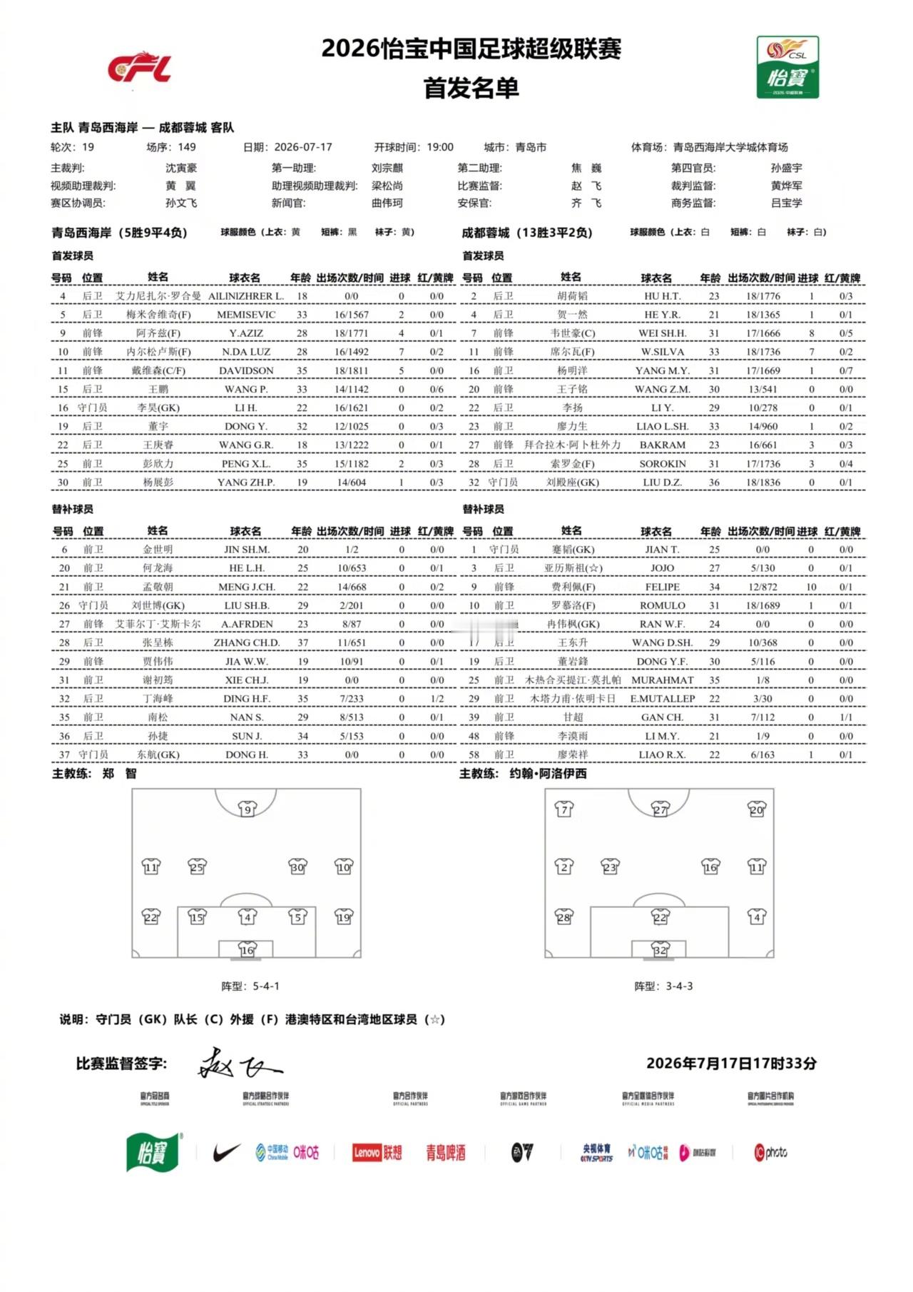 首发名单｜2026怡宝中国足球超级联赛第19轮19：00，青岛西海岸vs成都蓉城