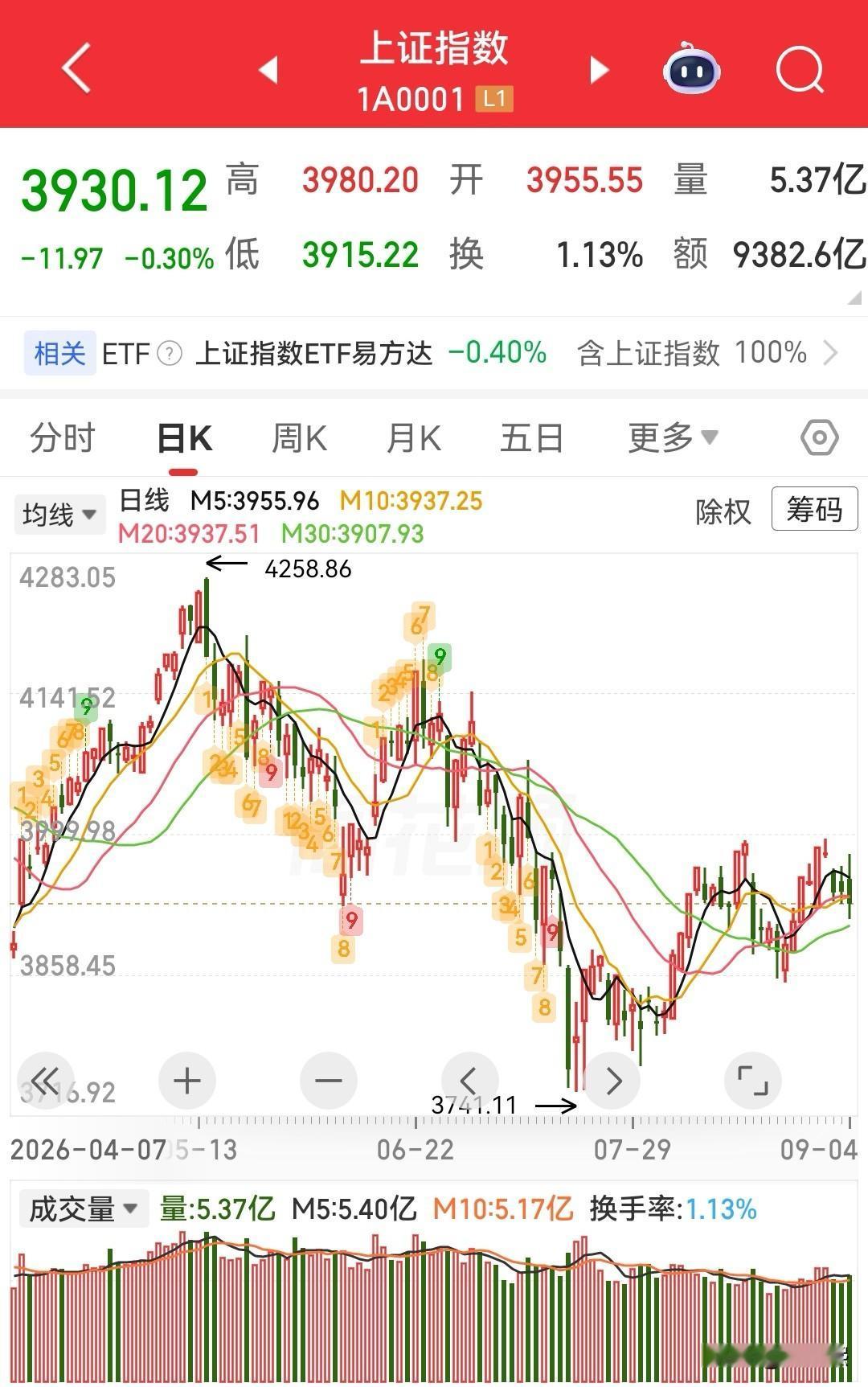 九月份全球股市最大的黑天鹅，将如何影响A股？

目前，市场定价日本9月17-18