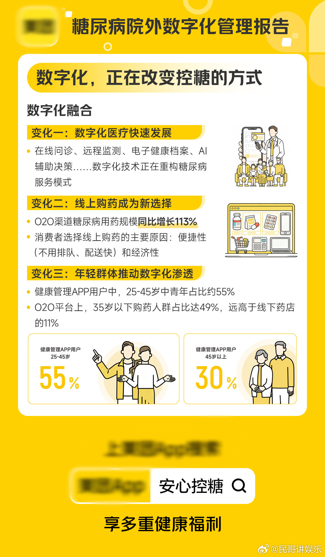 糖尿病才是真正的健康刺客📊每次体检空腹血糖都让人揪心，这个健康刺客前期毫无征兆