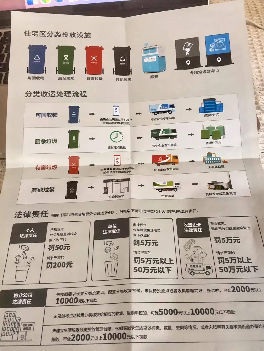 昨晚街道办工作人员上门投递了一份垃圾分类的宣传单，大概意思就是要做到垃圾分类，否