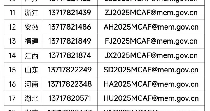 明查暗访，22个中央巡查组进驻！举报电话公布！