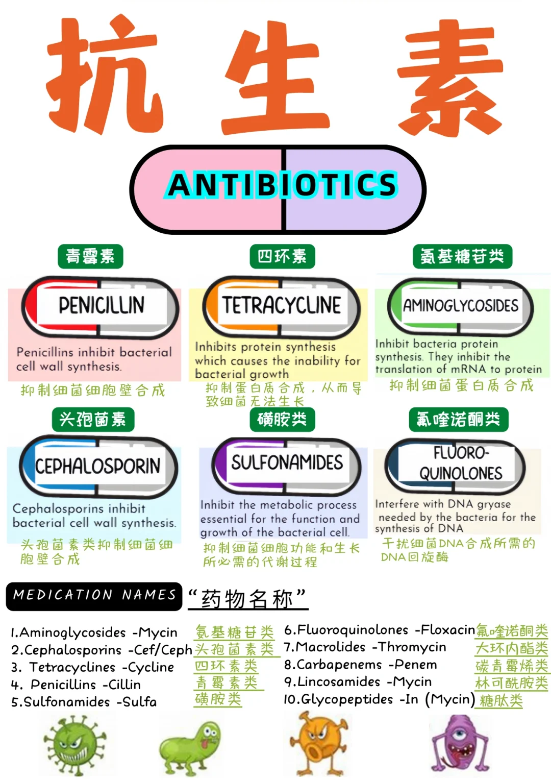 备考RN/抗生素！！学！！单词