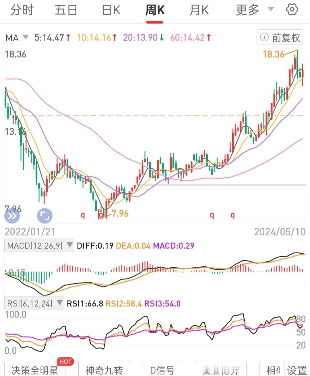 专注于自己实力与价值的提升。以积累更多的不会退市的处月线级别锅底区间的高股息国央