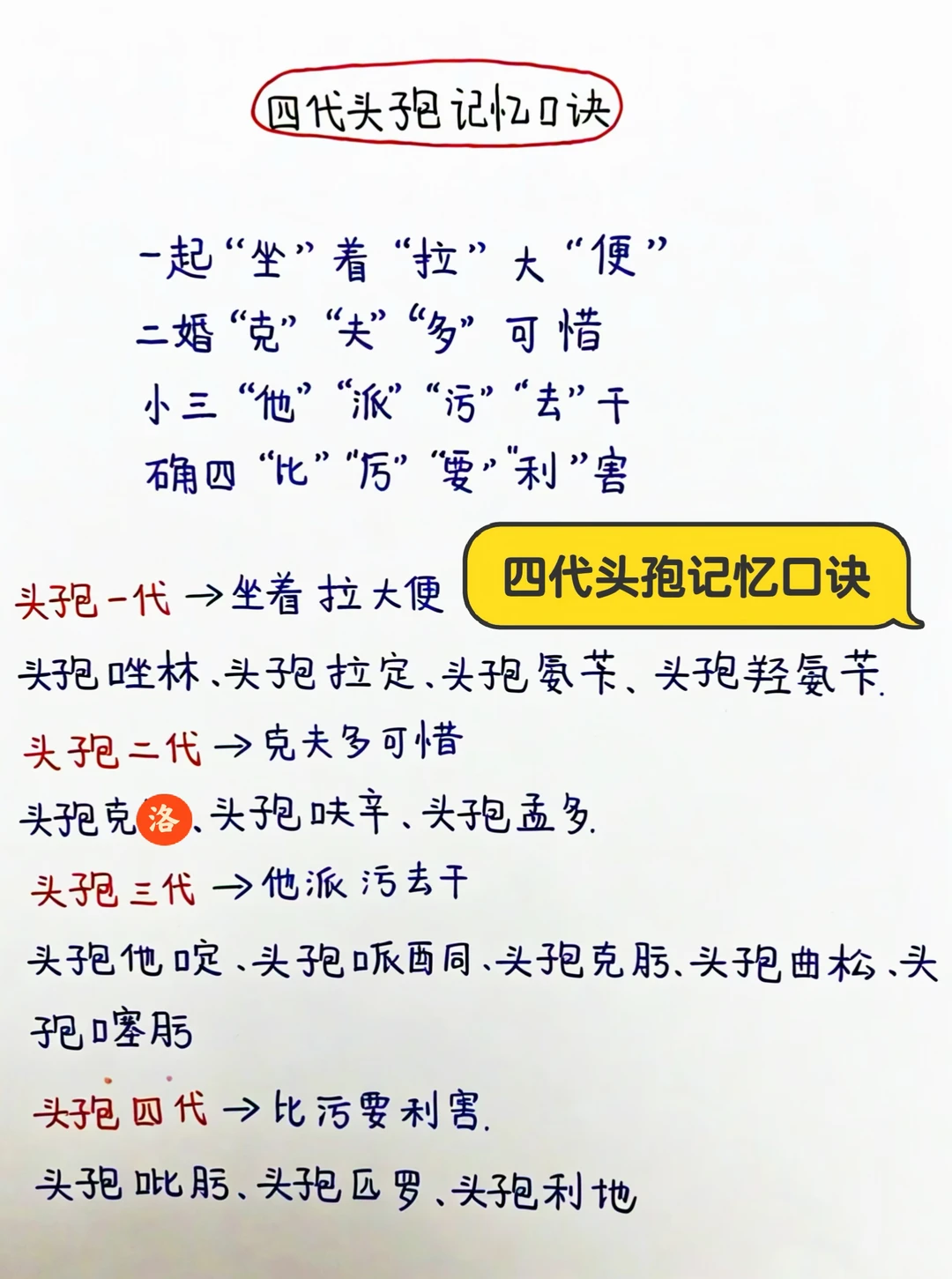 今日学习打卡——四代头孢记忆口诀