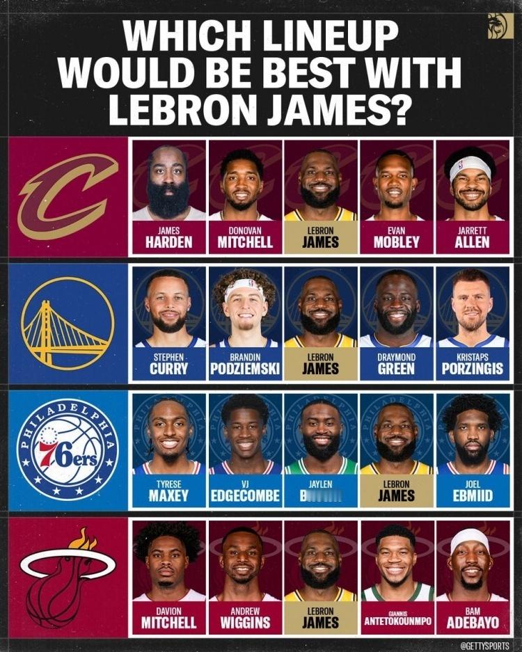现在整个NBA自由市场都在等詹姆斯做决定，于情感上来说，希望老詹去骑士。于实力来