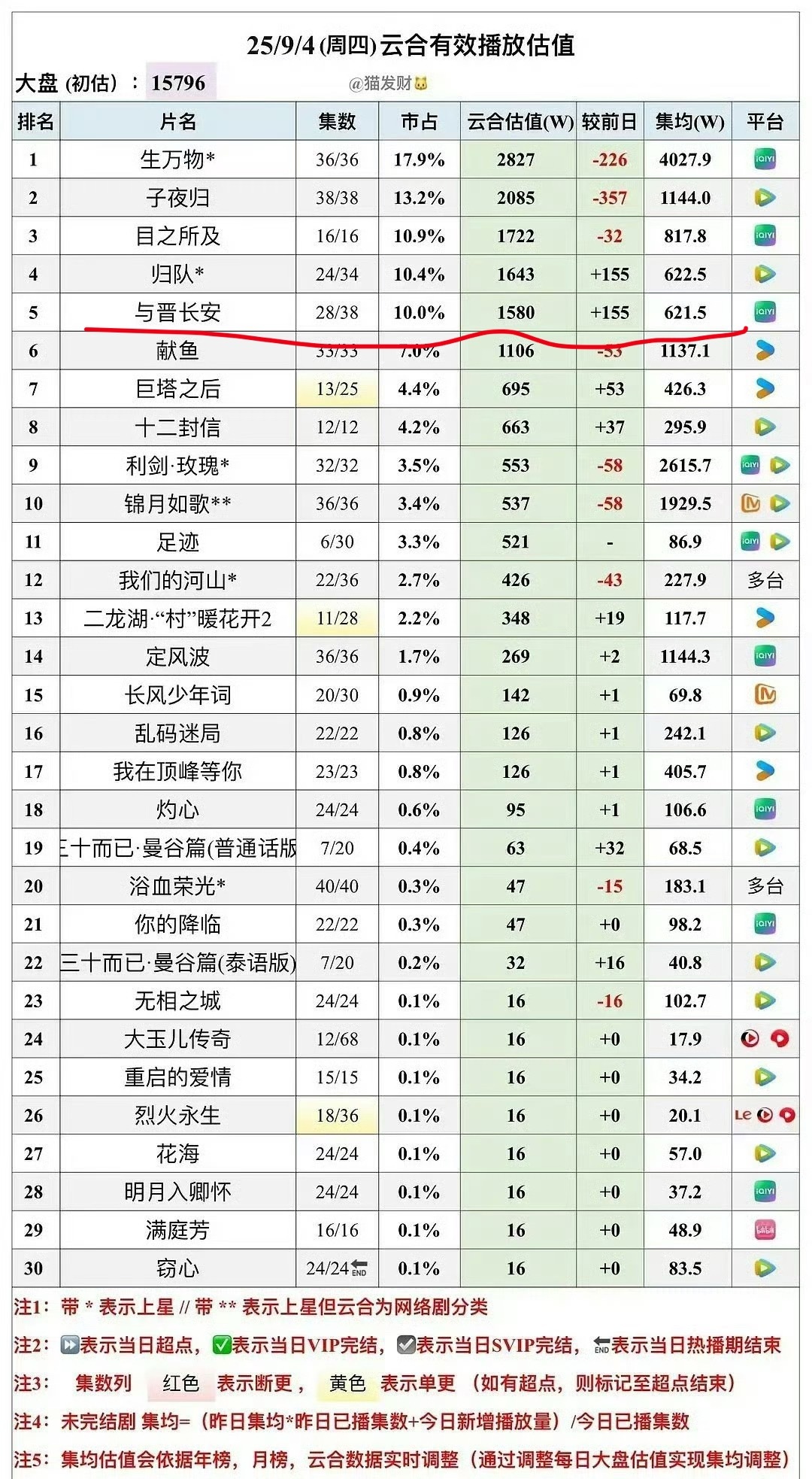 这剧都没人在意，直接🥕扑开了 ​​​