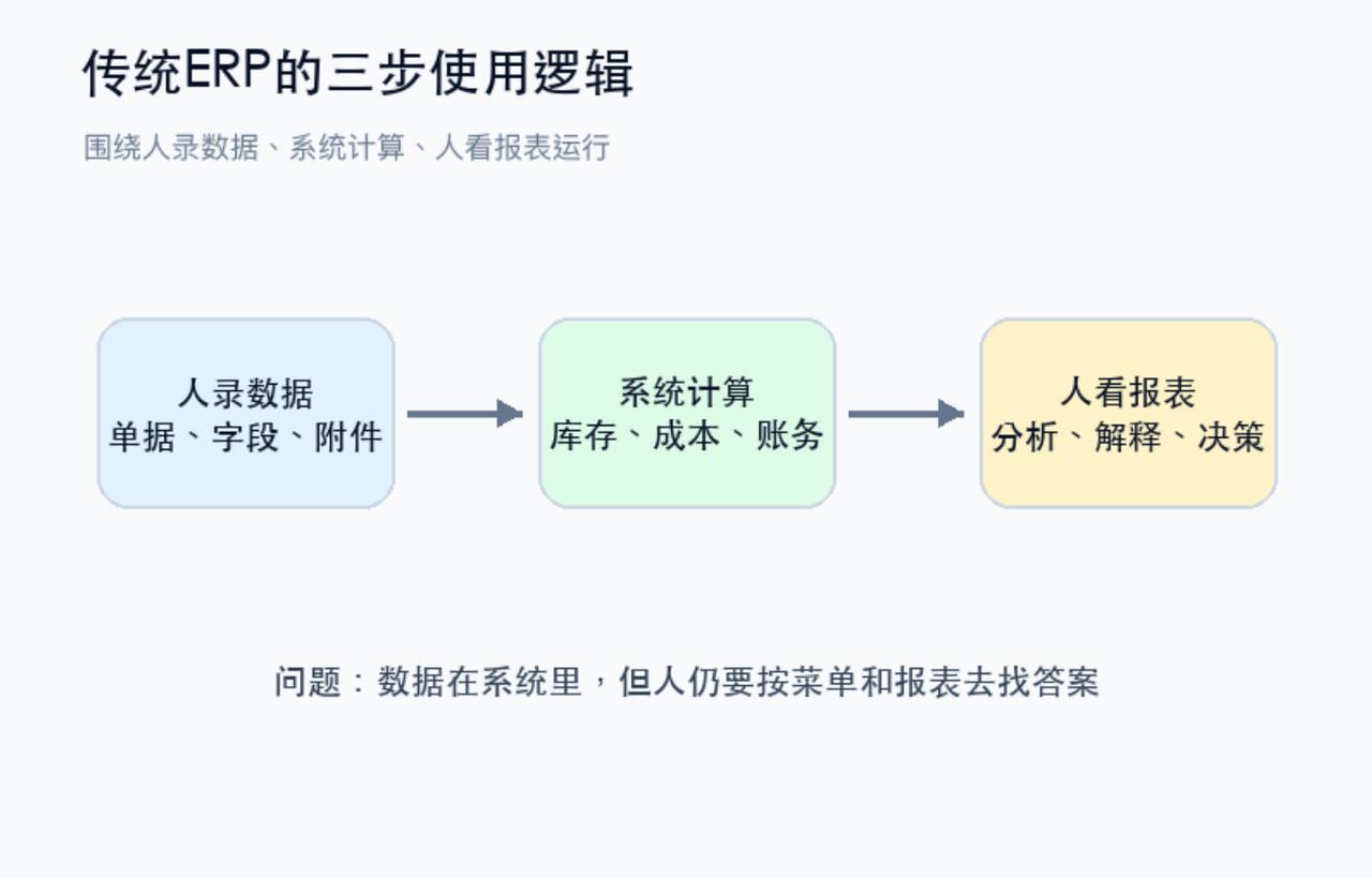 是腾讯 2026 年推出来的 AI 智能体，靠 MCP 协议把 Excel、邮箱