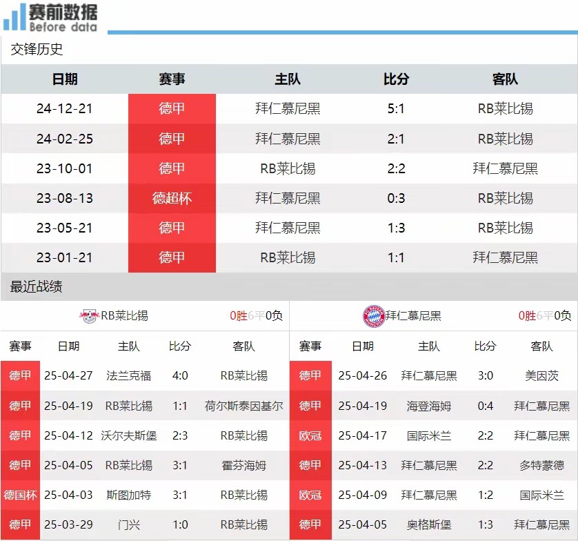 CCTV5+直播莱比锡vs拜仁：凯恩停赛 拜仁取胜就夺冠&恐丢分北京时间5月3日