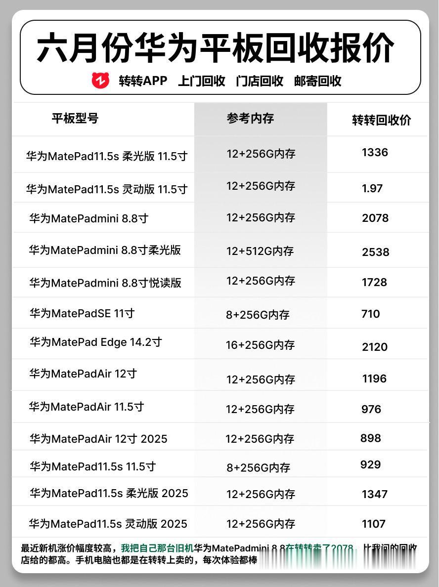 六月份华为平板回收报价。  平板平板回收