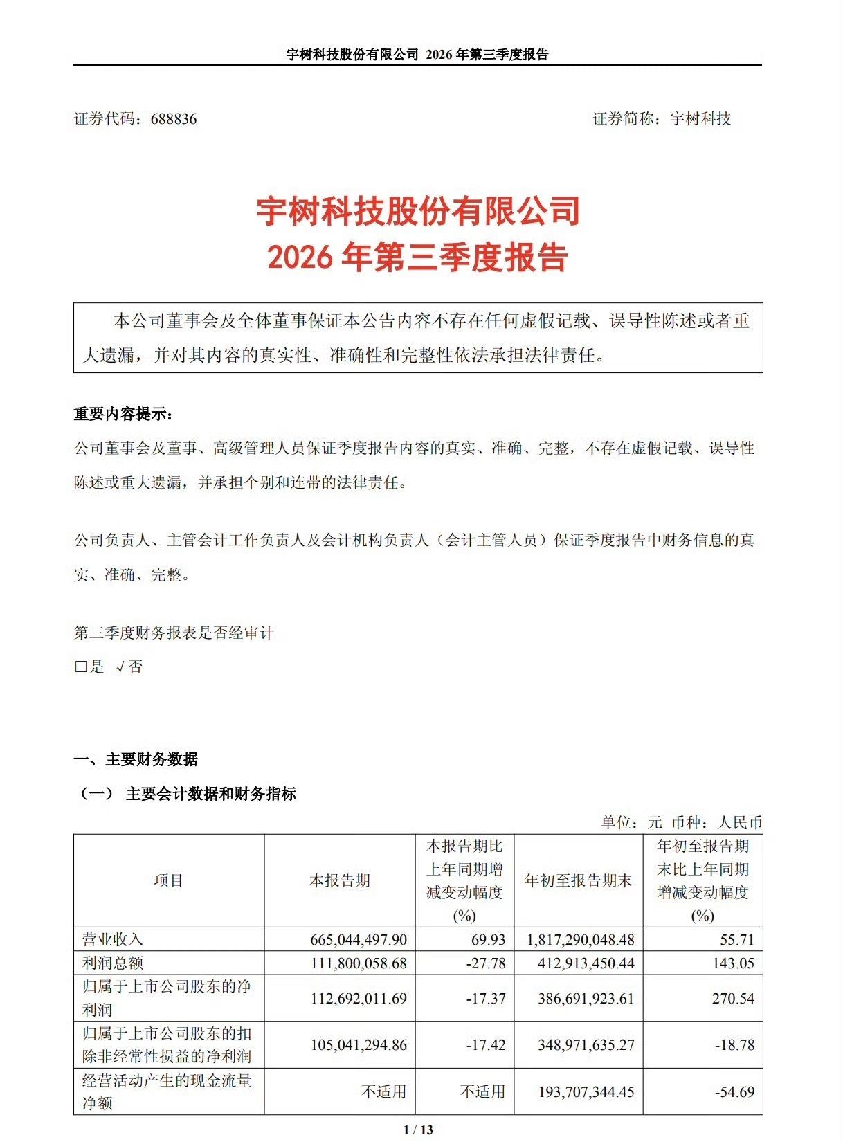 背后是具身大模型、算力砸进去巨量研发费用，单季研发投入暴涨249%。人形机器人赛