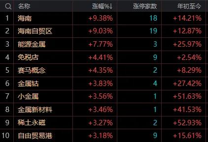 【7月24日午评：午后大盘还会再冲3600点 若无法站稳 依然会在昨日上影线区域