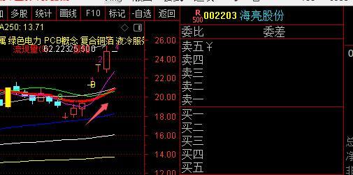 海亮股份完整炒作逻辑  AI算力上游高端PCB铜箔 量产AI高速板专用高端铜箔，