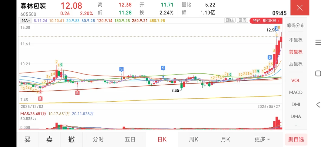 又是一根上影线