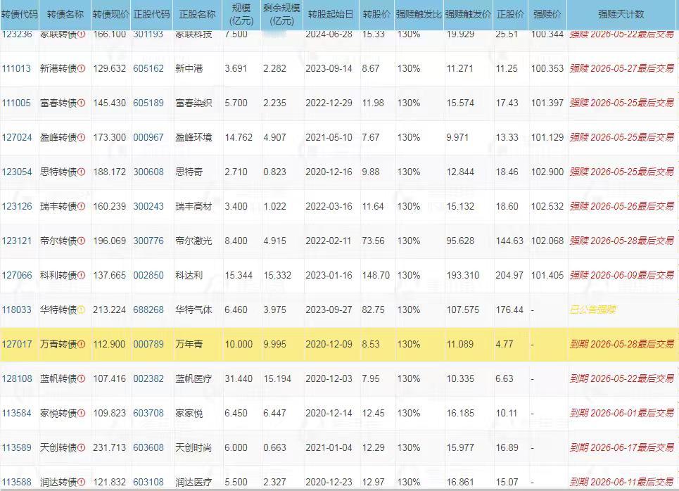 20260519
——强赎，谨慎