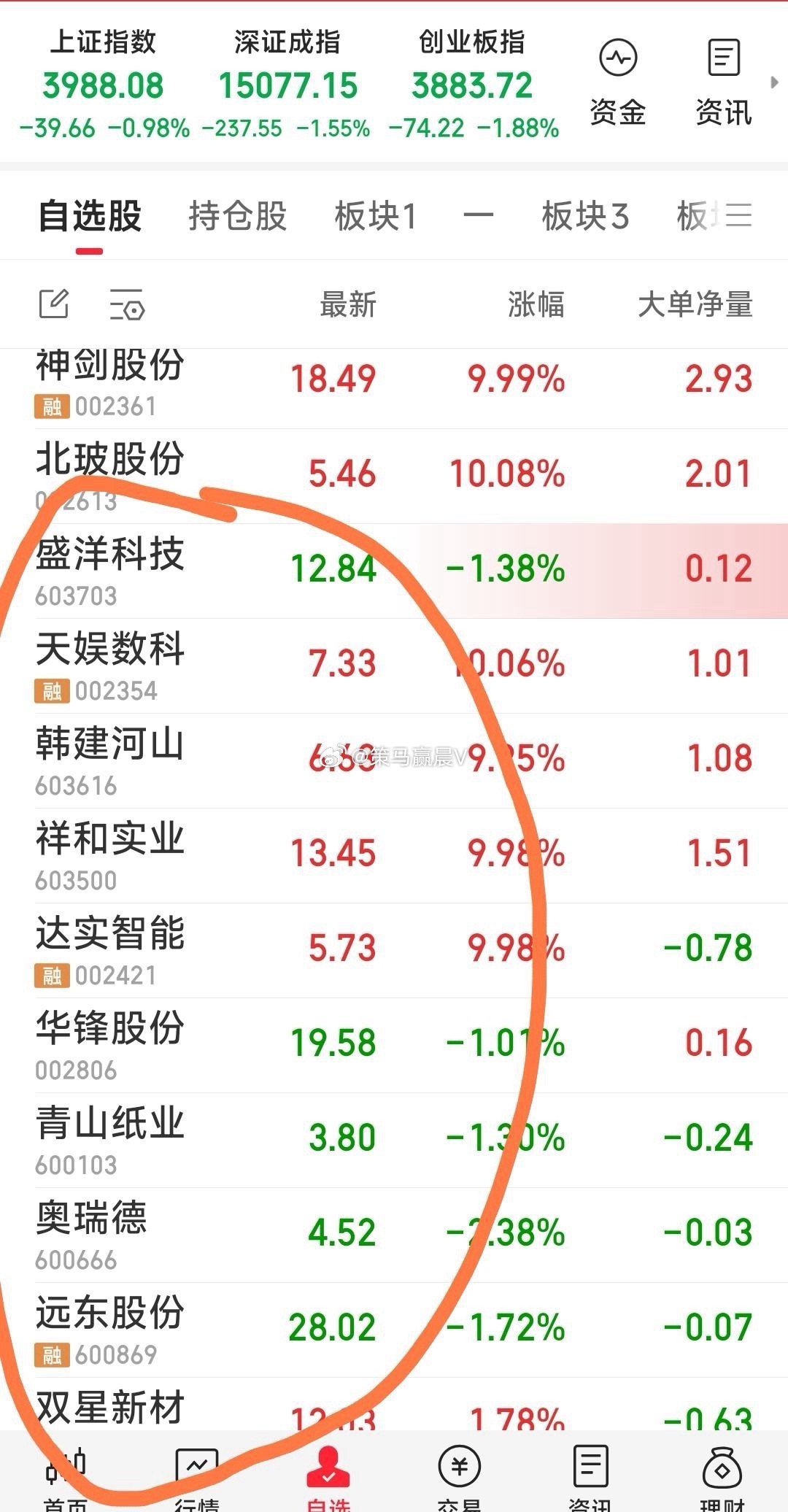 【十牛截个图，稍看惊喜】现手中关注的十牛：盛洋科技，天娱数科，韩建河山，祥和实业