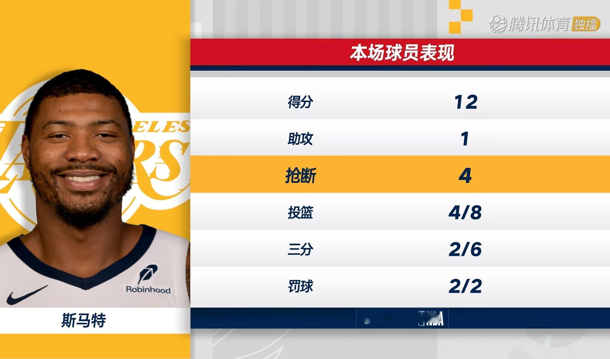 斯玛特真猛！ 国王vs湖人 ​​​