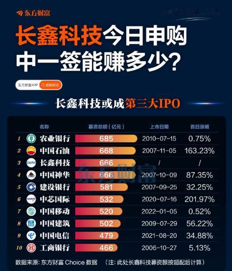 长鑫科技今天申购，你冲不冲？

今天（7月16日），这只股票可是吸引了A股打新圈