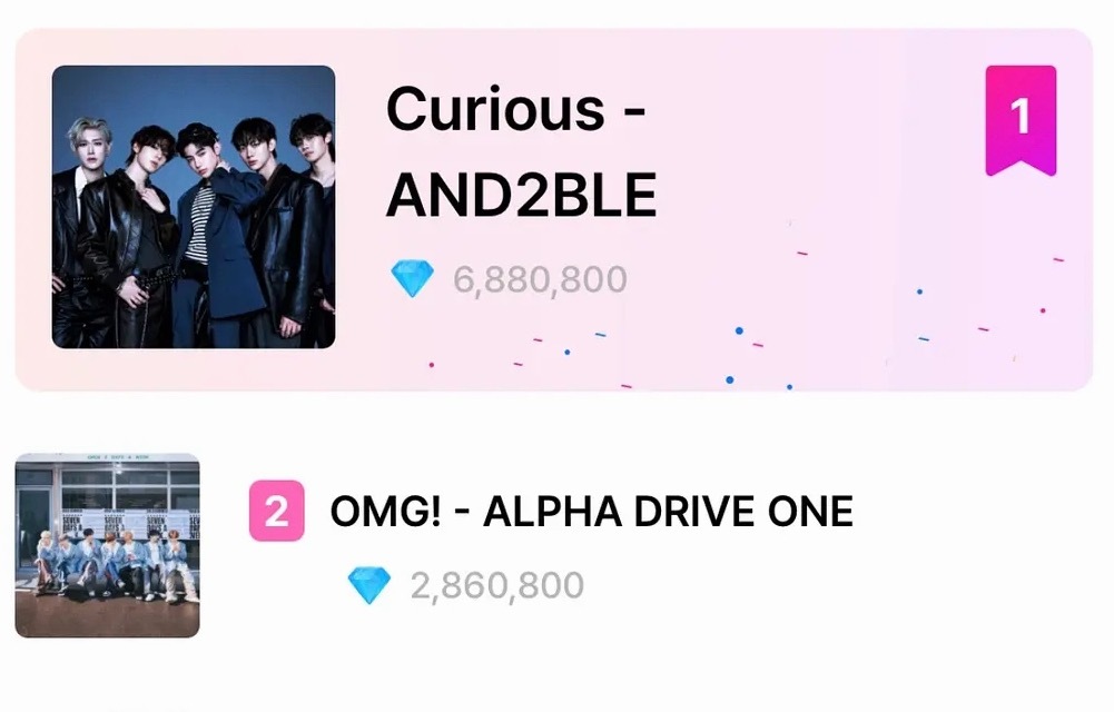 AND2BLE  赢了！！坐等一位安可✌️ 