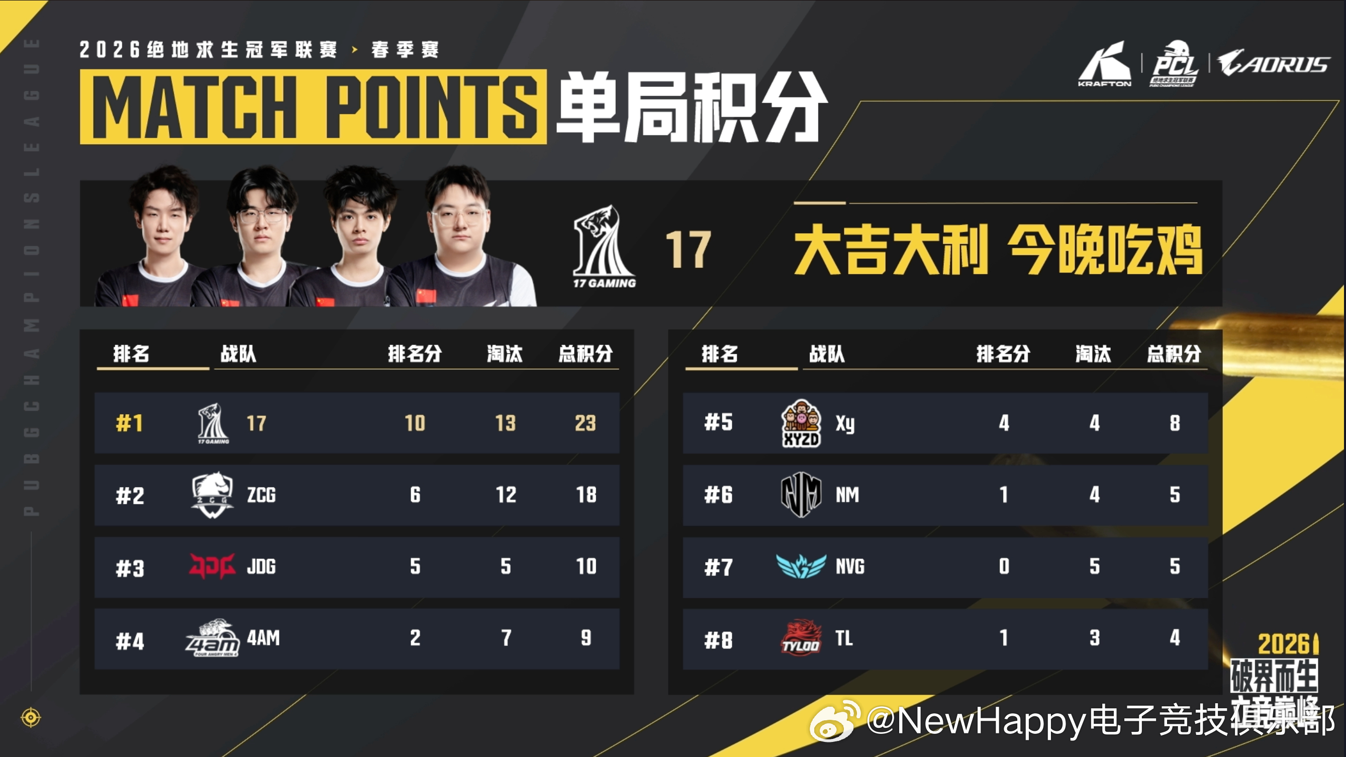 pcl2026 【NewHappy赛事速报】PCL春季赛S阶段总决赛D2MATC