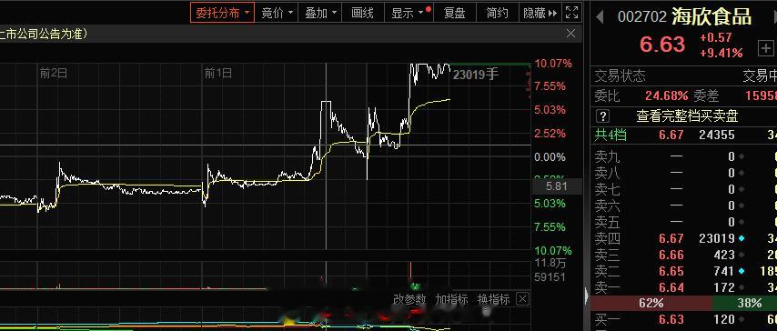 就说这种反包板还有没有必要去的问题吧，反包是一种自救uuuuuuu，如果超预期高