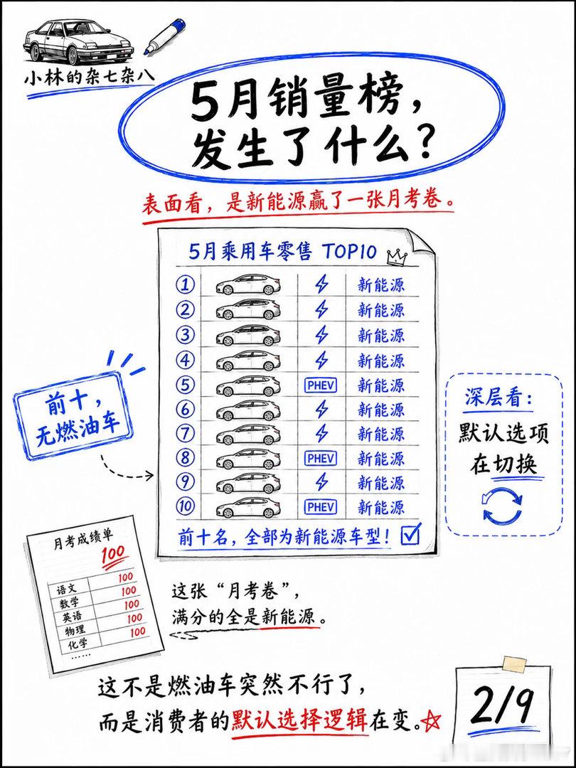 销量榜前10无燃油车意味着什么超级车主 销量榜前十无燃油车：默认答案变了5 月乘