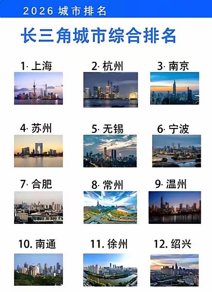 城市 长三角 老徐着实不易，在长三角综合实力12强城市排行榜中稳稳占据一席之地，