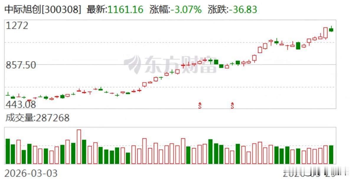 编造一篇中际旭创董事长的演讲全文，这事闹到了公司亲自下场辟谣。

人家声明措辞很